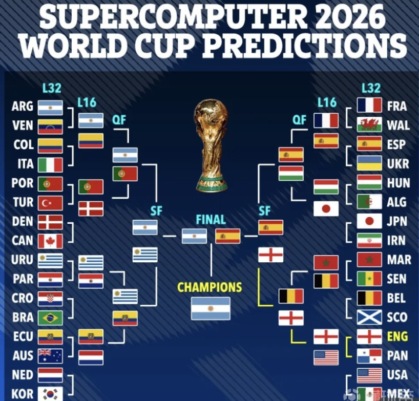 比赛充满期 比赛充满期